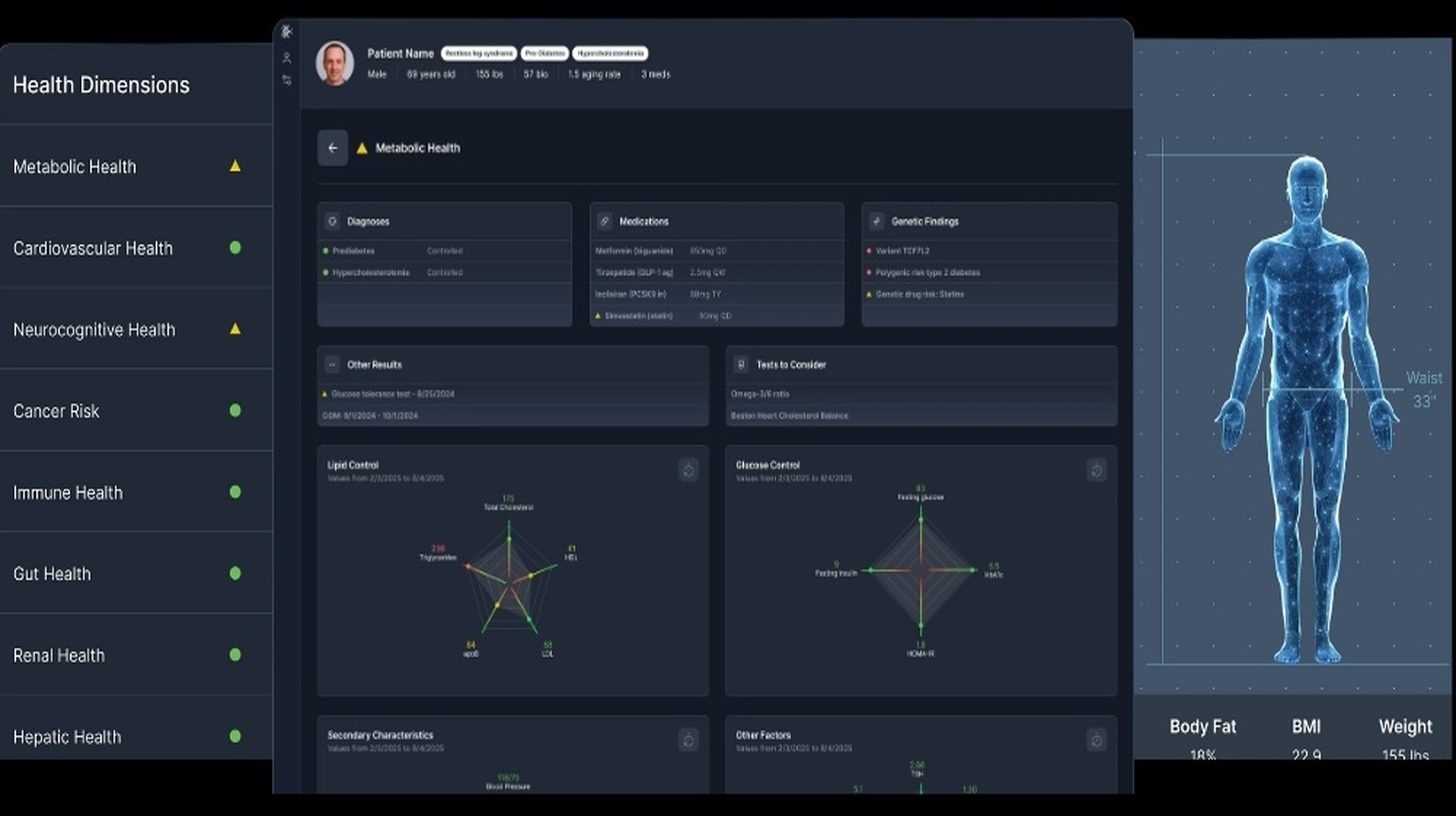 Bioscope.ai digital twin health dashboard showing metabolic health dimensions